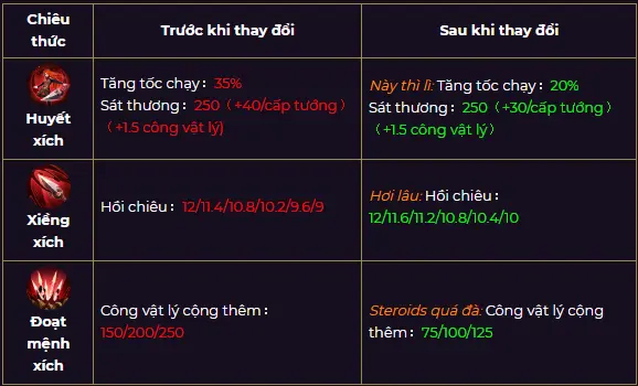 Liên quân mùa 13: Các tướng tăng giảm sức mạnh như thế nào?