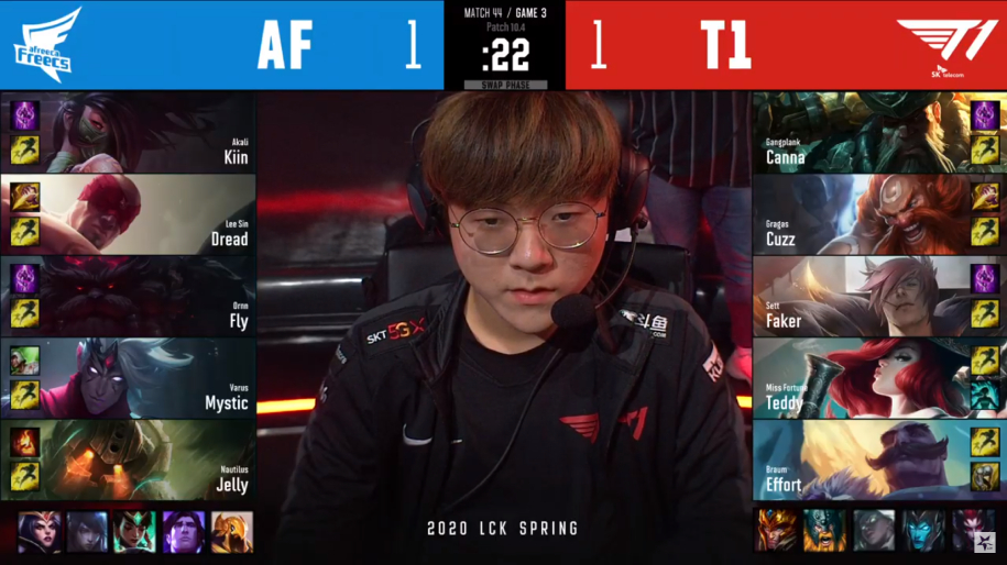 Kết quả LCK Mùa Xuân 2020 5/3: Faker lập kỷ lục trong ngày buồn của T1