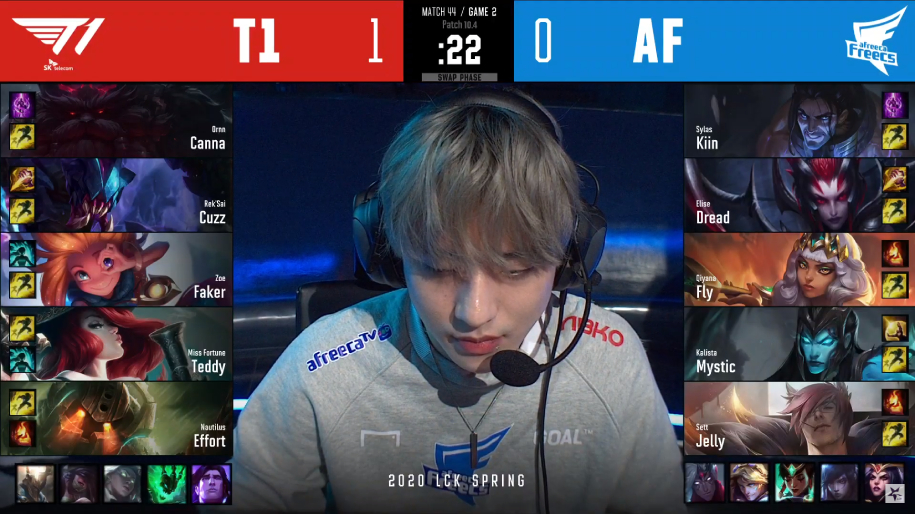 Kết quả LCK Mùa Xuân 2020 5/3: Faker lập kỷ lục trong ngày buồn của T1