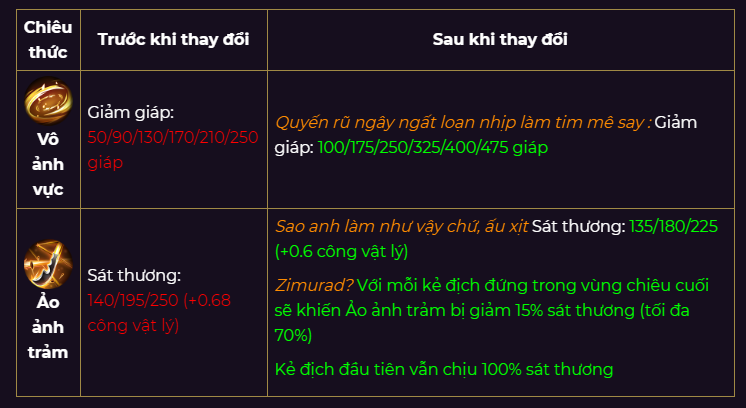 Cập nhật chỉnh sửa Tướng phiên bản Pháp Sư Trỗi Dậy: Siêu Nhân trở lại