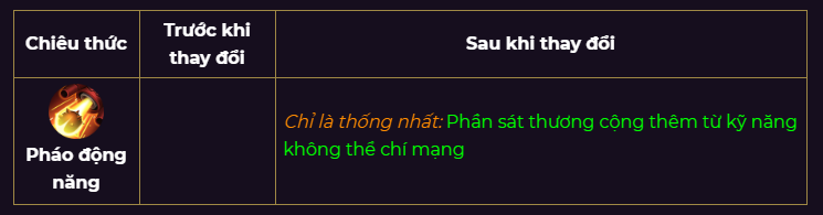 Cập nhật chỉnh sửa Tướng phiên bản Pháp Sư Trỗi Dậy: Siêu Nhân trở lại