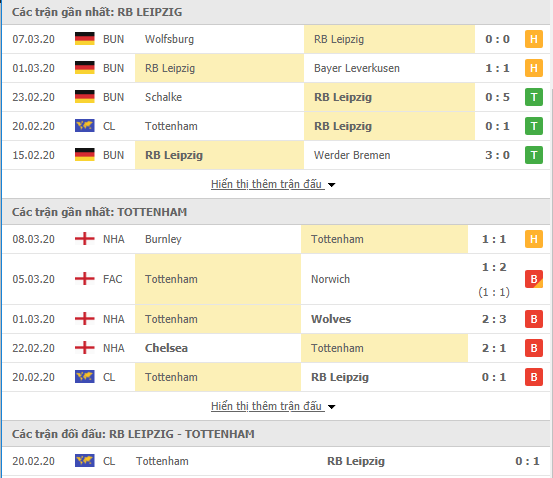 Nhận định RB Leipzig vs Tottenham, 03h00 ngày 11/03, Champions League Nhận định RB Leipzig vs Tottenham, 03h00 ngày 11/03, Champions League