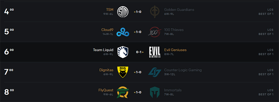 Kết quả LCS Mùa Xuân 2020 hôm nay 22/3: Dấu chấm hết cho Team Liquid?