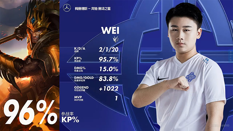 FPX Doinb đoạt danh hiệu MVP của tuần tại LPL Mùa Xuân 2020