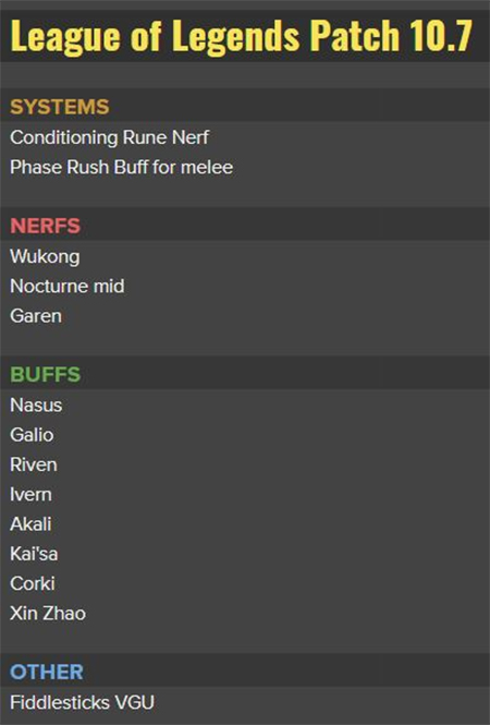 Preview LMHT 10.7: Riven được buff, Akali sẽ bá đạo trở lại?
