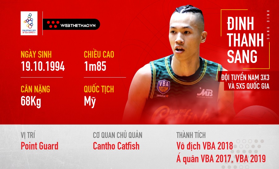 Sang Đinh và mối lương duyên dang dở với Cantho Catfish?