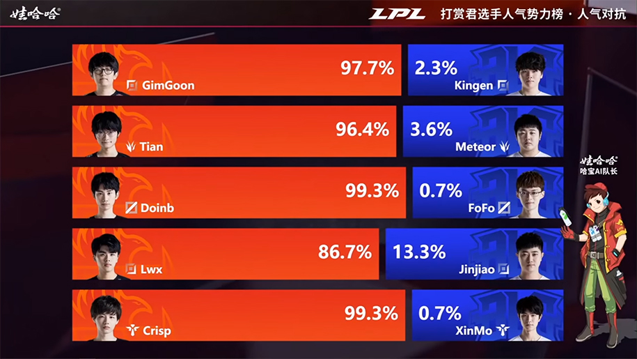 Kết quả LPL Mùa Xuân 2020 hôm nay 25/3: Doinb gánh team, FPX lật kèo thành công