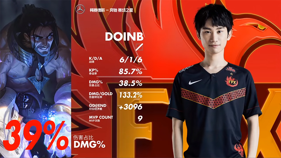 Kết quả LPL Mùa Xuân 2020 hôm nay 25/3: Doinb gánh team, FPX lật kèo thành công
