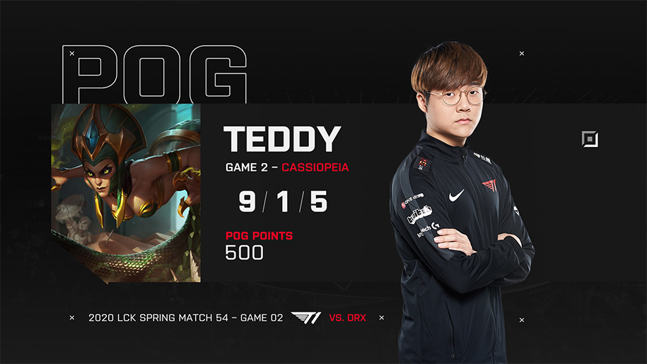 Kết quả LCK Mùa Xuân 2020 hôm nay 27/3: Teddy gánh team, T1 bỏ xa DRX