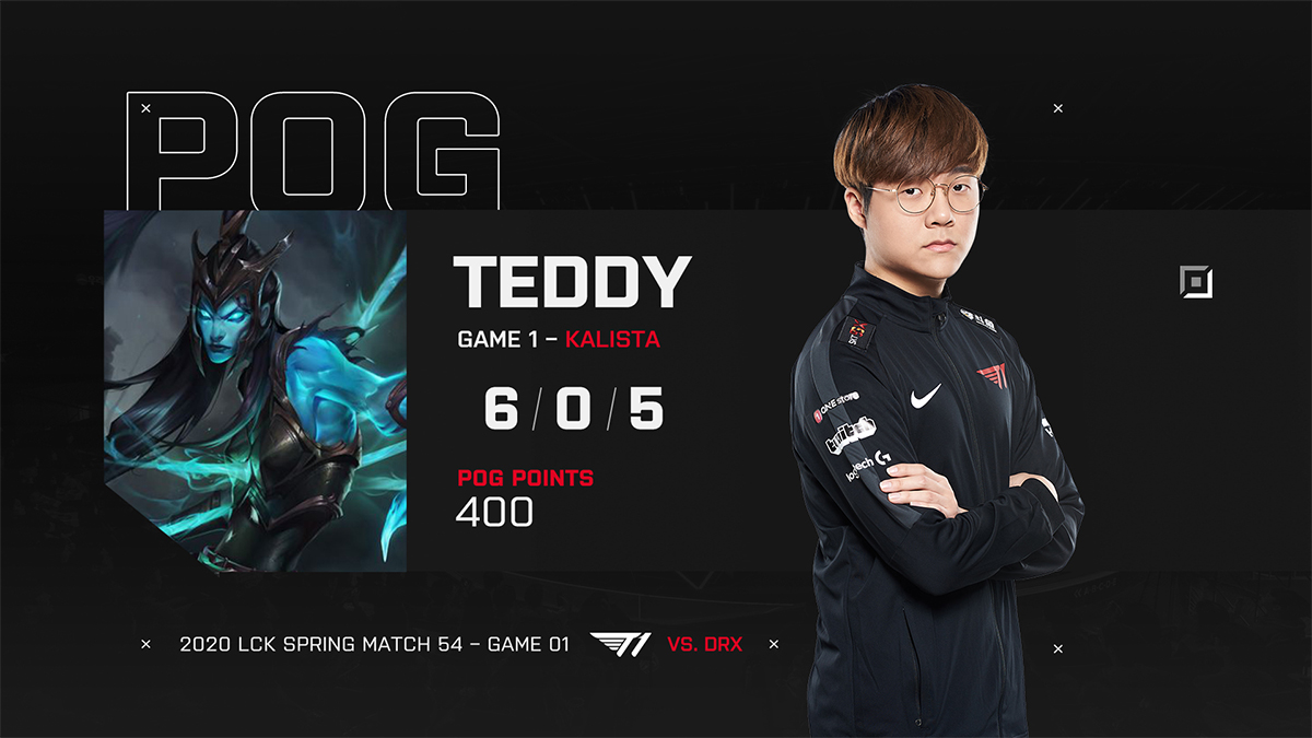 Kết quả LCK Mùa Xuân 2020 hôm nay 27/3: Teddy gánh team, T1 bỏ xa DRX