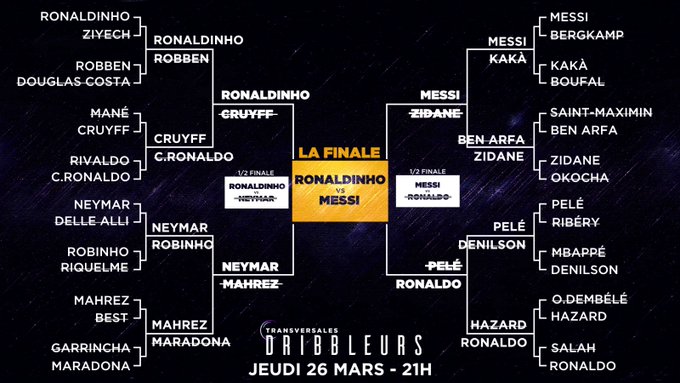 Messi đánh bại Ronaldinho để trở thành vua rê bóng thế giới Messi đánh bại Ronaldinho để trở thành vua rê bóng thế giới