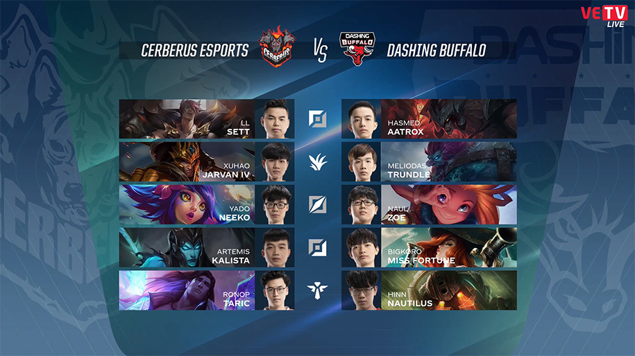 Kết quả VCS Mùa Xuân 2020 hôm nay 28/3: GAM đặt chân vào chung kết Playoffs