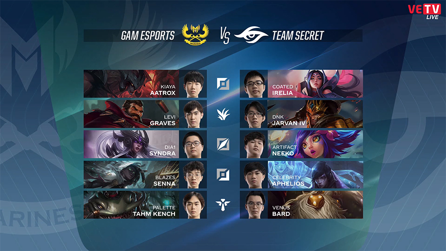 Kết quả VCS Mùa Xuân 2020 hôm nay 28/3: GAM đặt chân vào chung kết Playoffs
