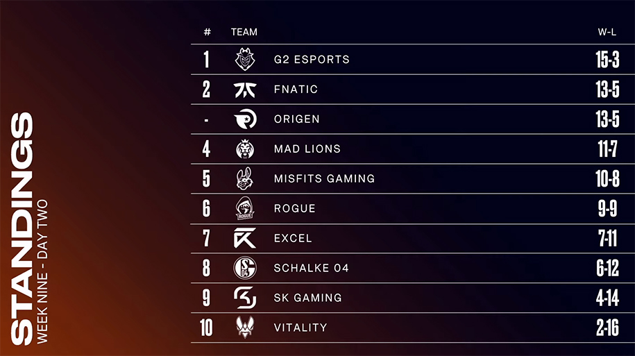 Lịch thi đấu LEC Mùa Xuân 2020 vòng Playoffs
