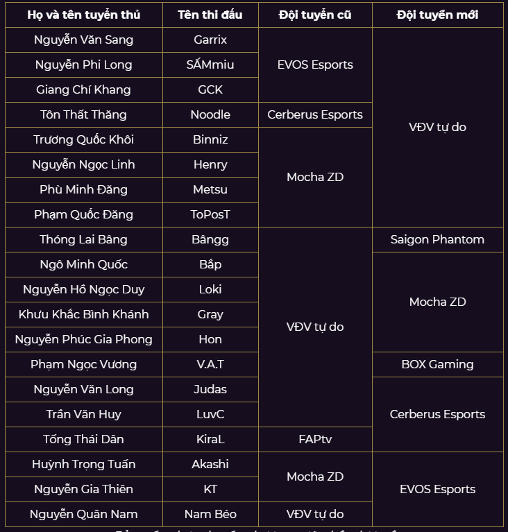 Các thương vụ chuyển nhượng trước thềm lượt về ĐTDV Mùa Xuân 2020