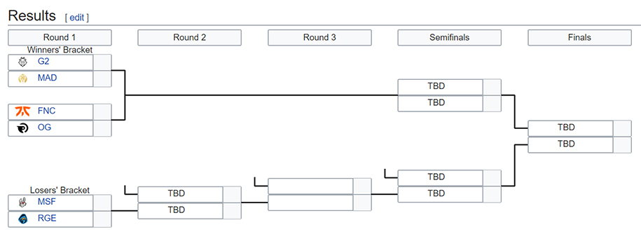 Lịch thi đấu LEC Mùa Xuân 2020 vòng Playoffs