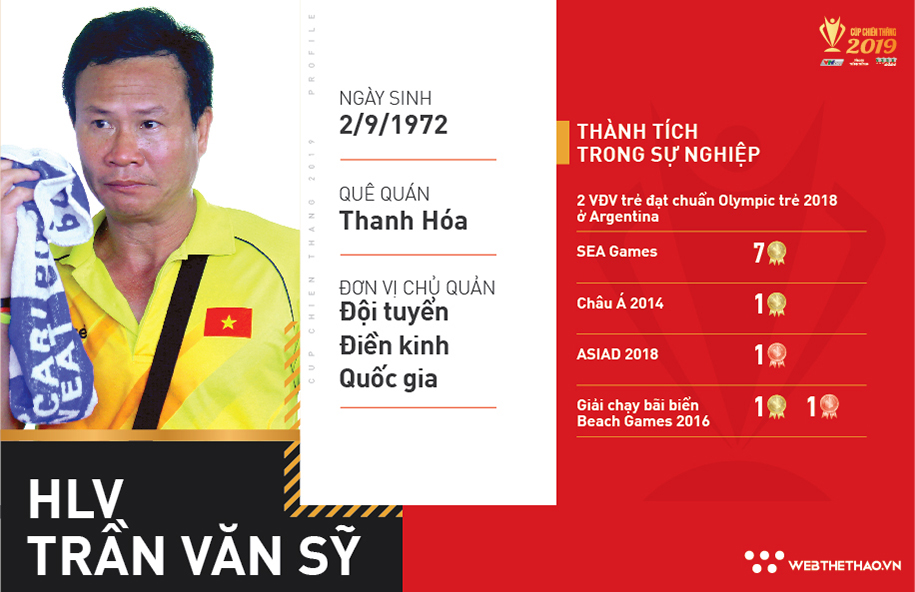 Top 3 HLV của năm Cúp Chiến thắng 2019: Một năm khởi sắc choáng ngợp của HLV Trần Văn Sỹ Top 3 HLV của năm Cúp Chiến thắng 2019: Một năm khởi sắc choáng ngợp của HLV Trần Văn Sỹ