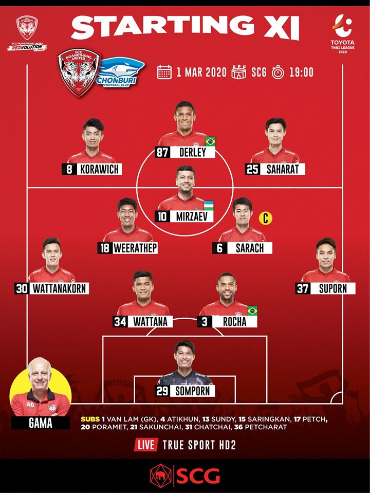 Trực tiếp Muangthong United vs Chonburi: Giữ lại 3 điểm Trực tiếp Muangthong United vs Chonburi: Giữ lại 3 điểm