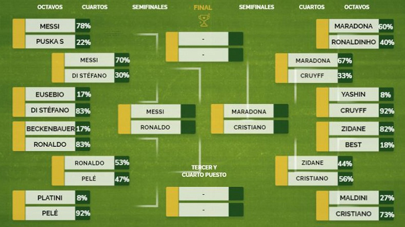 Ronaldo và Messi đọ sức với 2 huyền thoại để trở thành... GOAT Ronaldo và Messi đọ sức với 2 huyền thoại để trở thành... GOAT