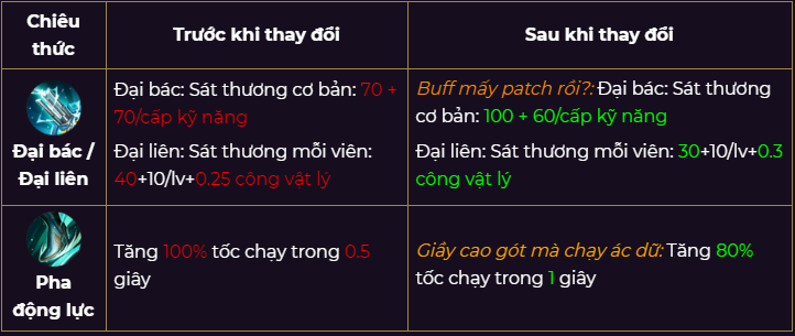 Chi tiết bản cập nhật Cờ Liên Quân: Xếp hạng 2.0 và cân bằng Tướng Chi tiết bản cập nhật Cờ Liên Quân: Xếp hạng 2.0 và cân bằng Tướng