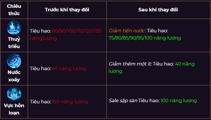 Chi tiết bản cập nhật Cờ Liên Quân: Xếp hạng 2.0 và cân bằng Tướng Chi tiết bản cập nhật Cờ Liên Quân: Xếp hạng 2.0 và cân bằng Tướng