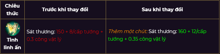 Chi tiết bản cập nhật Cờ Liên Quân: Xếp hạng 2.0 và cân bằng Tướng Chi tiết bản cập nhật Cờ Liên Quân: Xếp hạng 2.0 và cân bằng Tướng