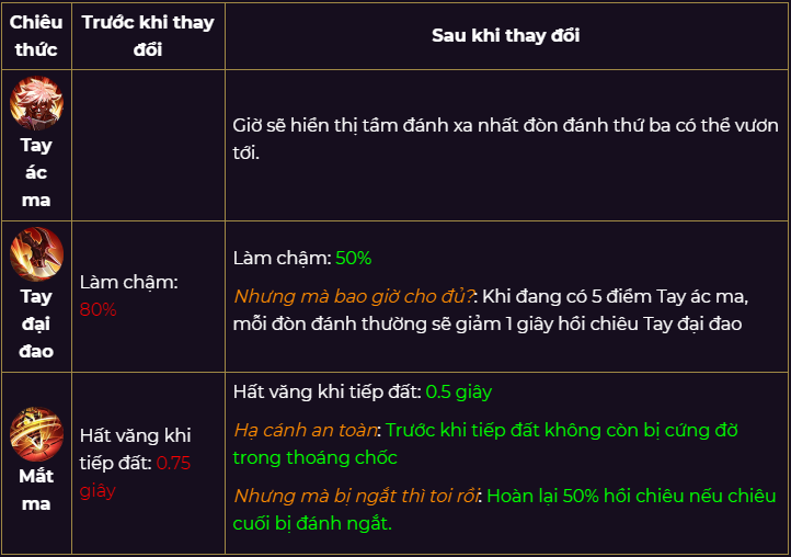 Chi tiết bản cập nhật Cờ Liên Quân: Xếp hạng 2.0 và cân bằng Tướng Chi tiết bản cập nhật Cờ Liên Quân: Xếp hạng 2.0 và cân bằng Tướng