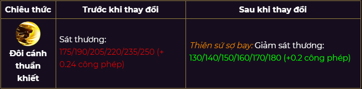 Chi tiết bản cập nhật Cờ Liên Quân: Xếp hạng 2.0 và cân bằng Tướng Chi tiết bản cập nhật Cờ Liên Quân: Xếp hạng 2.0 và cân bằng Tướng