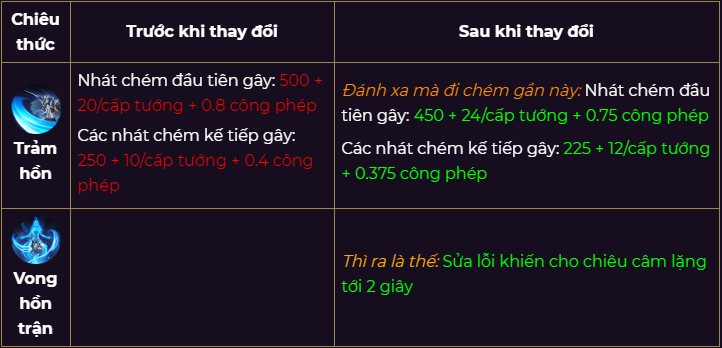Chi tiết bản cập nhật Cờ Liên Quân: Xếp hạng 2.0 và cân bằng Tướng Chi tiết bản cập nhật Cờ Liên Quân: Xếp hạng 2.0 và cân bằng Tướng