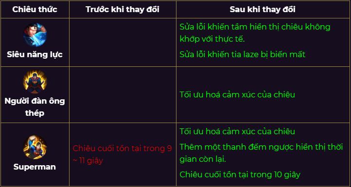 Chi tiết bản cập nhật Cờ Liên Quân: Xếp hạng 2.0 và cân bằng Tướng Chi tiết bản cập nhật Cờ Liên Quân: Xếp hạng 2.0 và cân bằng Tướng
