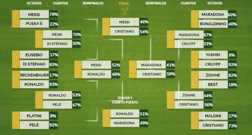 Messi chịu thua Ronaldo trong cuộc đua “vĩ đại nhất mọi thời đại” Messi chịu thua Ronaldo trong cuộc đua “vĩ đại nhất mọi thời đại”