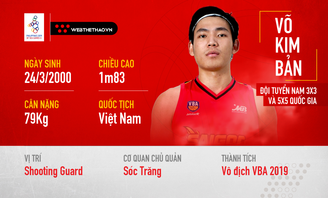 Võ Kim Bản: Hiện tại và tương lai của Saigon Heat