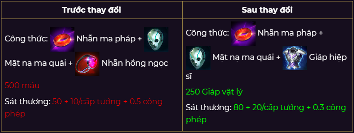 Chi tiết bản cập nhật Cờ Liên Quân: Xếp hạng 2.0 và cân bằng Tướng Chi tiết bản cập nhật Cờ Liên Quân: Xếp hạng 2.0 và cân bằng Tướng