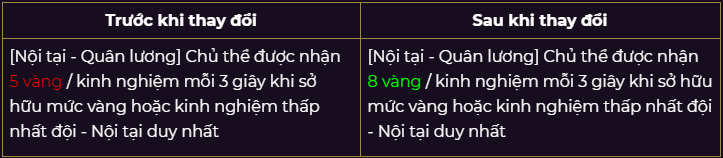 Chi tiết bản cập nhật Cờ Liên Quân: Xếp hạng 2.0 và cân bằng Tướng Chi tiết bản cập nhật Cờ Liên Quân: Xếp hạng 2.0 và cân bằng Tướng