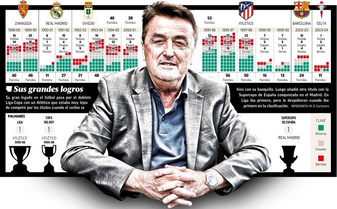 HLV từng dẫn dắt cả Barca, Real Madrid và Atletico Madrid qua đời