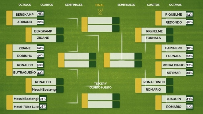 Ronaldo thua Messi trong Top những cầu thủ rê bóng tốt nhất