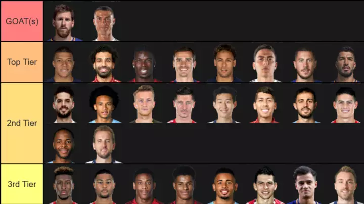 Messi và Ronaldo đứng đầu xếp hạng các cấp bậc tiền đạo trên thế giới Messi và Ronaldo đứng đầu xếp hạng các cấp bậc tiền đạo trên thế giới