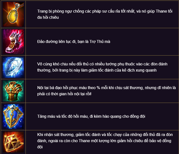 Bảng ngọc, cách lên đồ Thane Liên Quân mùa 14