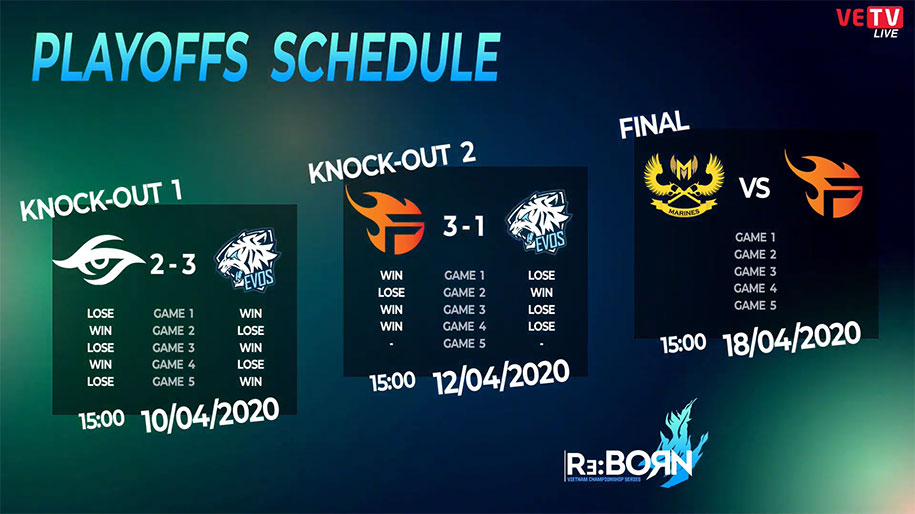 Lịch thi đấu VCS Mùa Xuân 2020 vòng Playoffs