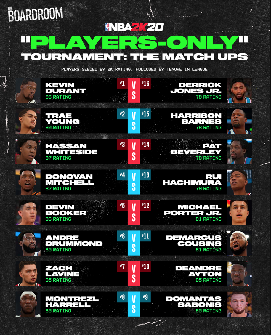NBA 2K Players Tournament khép lại và những điều rút ra được từ mùa giải đầu tiên