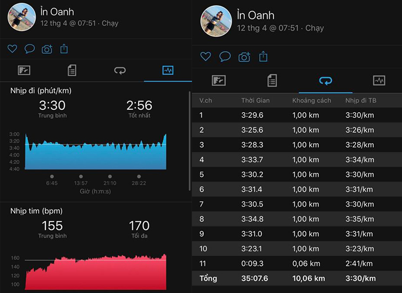 Nguyễn Thị Oanh vượt HCV SEA Games, suýt “phá kỷ lục quốc gia” 10.000m khi chạy Marathon Tại Nhà Nguyễn Thị Oanh vượt HCV SEA Games, suýt “phá kỷ lục quốc gia” 10.000m khi chạy Marathon Tại Nhà