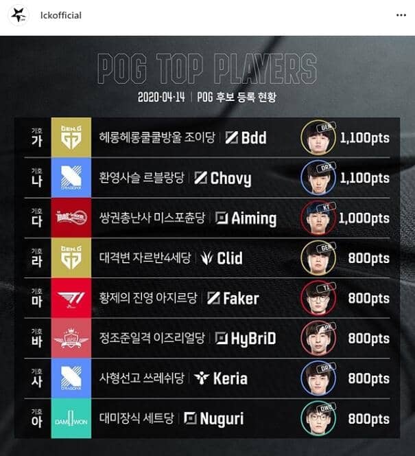 Bảng xếp hạng MVP LCK Mùa Xuân 2020