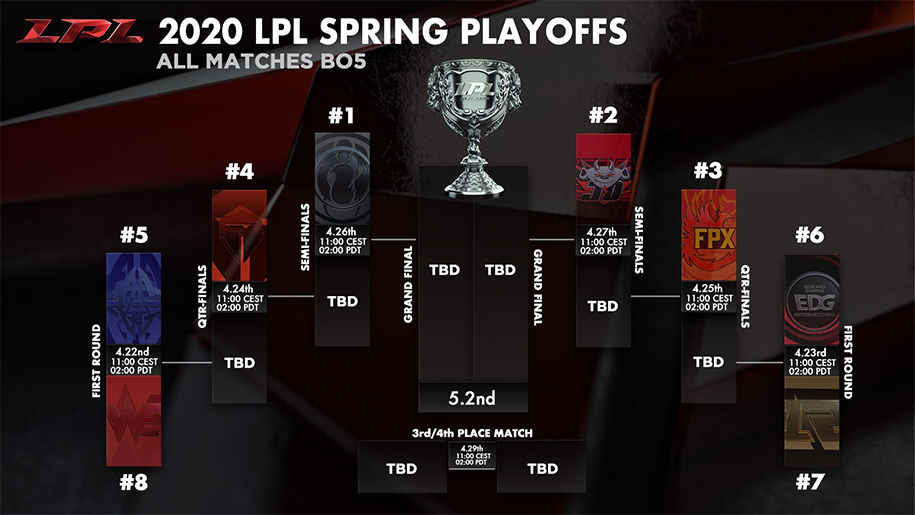 Lịch thi đấu LPL Mùa Xuân 2020 vòng Playoffs