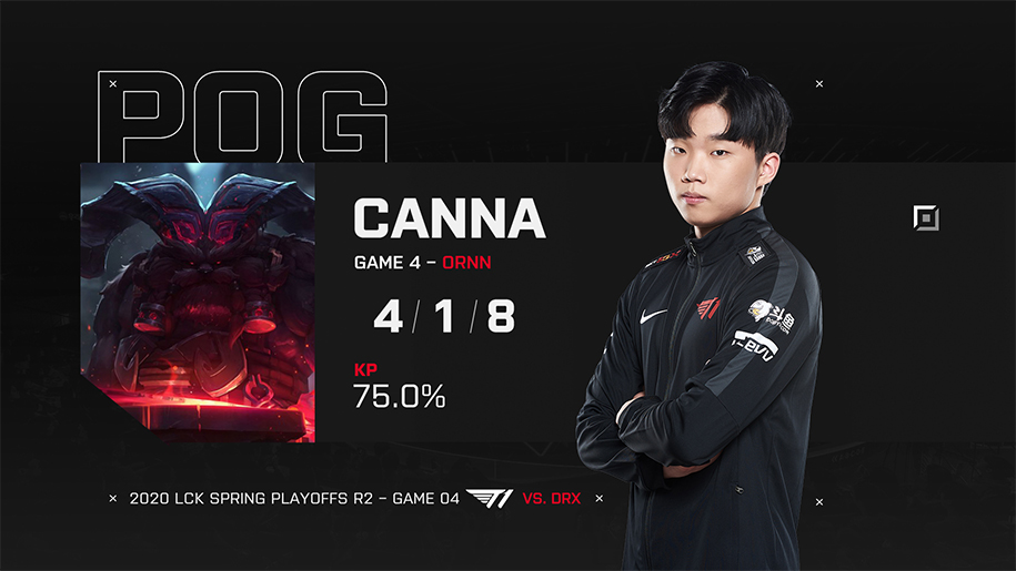 Kết quả Playoffs LCK Mùa Xuân 2020 22/4: T1 vào chung kết