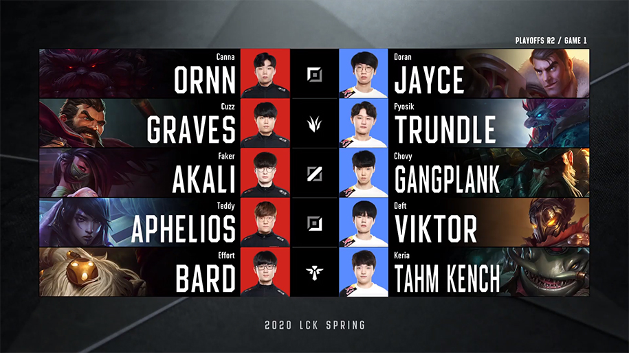 Kết quả Playoffs LCK Mùa Xuân 2020 22/4: T1 vào chung kết