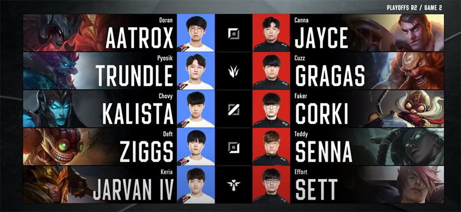 Kết quả Playoffs LCK Mùa Xuân 2020 22/4: T1 vào chung kết