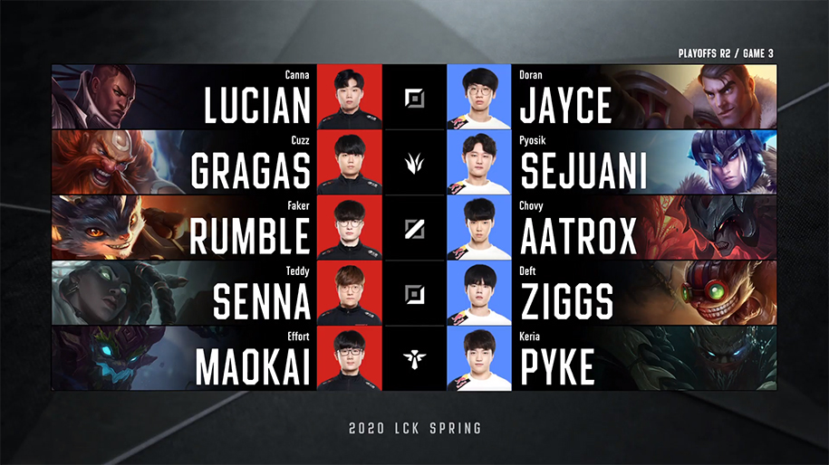 Kết quả Playoffs LCK Mùa Xuân 2020 22/4: T1 vào chung kết