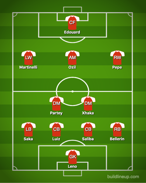 Đội hình Arsenal mùa tới sẽ thế nào với Partey và một tiền đạo mới? Đội hình Arsenal mùa tới sẽ thế nào với Partey và một tiền đạo mới?