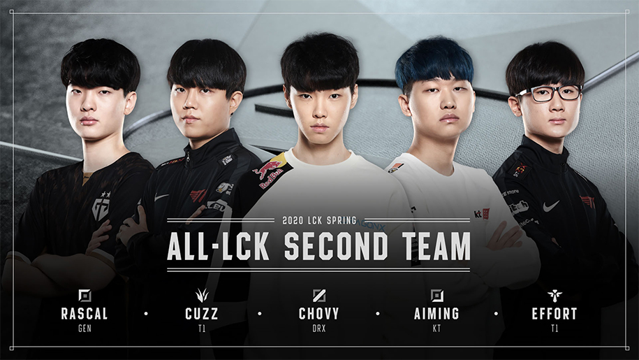 Đội hình xuất sắc nhất LCK Mùa Xuân 2020: Bdd vượt mặt Faker, Chovy