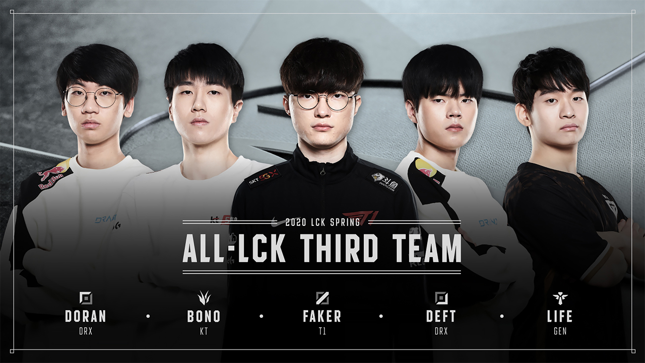 Đội hình xuất sắc nhất LCK Mùa Xuân 2020: Bdd vượt mặt Faker, Chovy